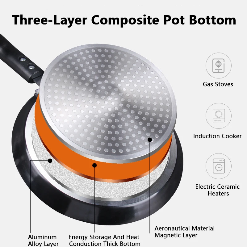Non Stick Frying Pan 18/22/26C - Electric Griddle Pancake 评论和价格