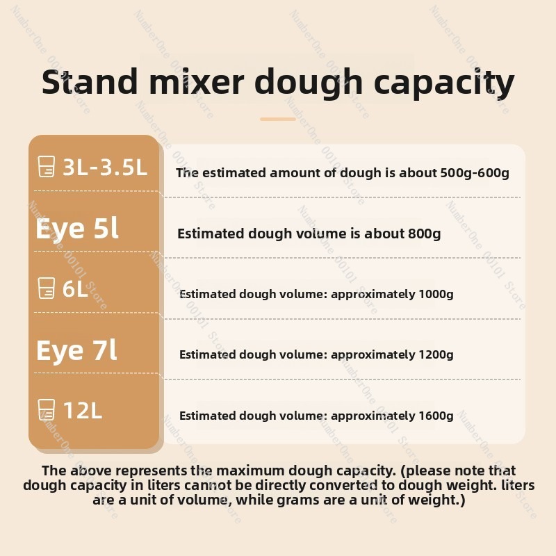 5L Stand Mixer Dough Kneader L - Kitchen Appliances Lowes 评论和价格