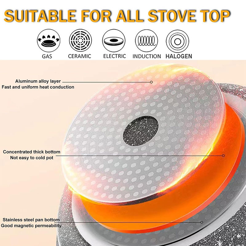Ceramic Coating Egg Pancake Gr - Electric Griddle Pancake 评论和价格