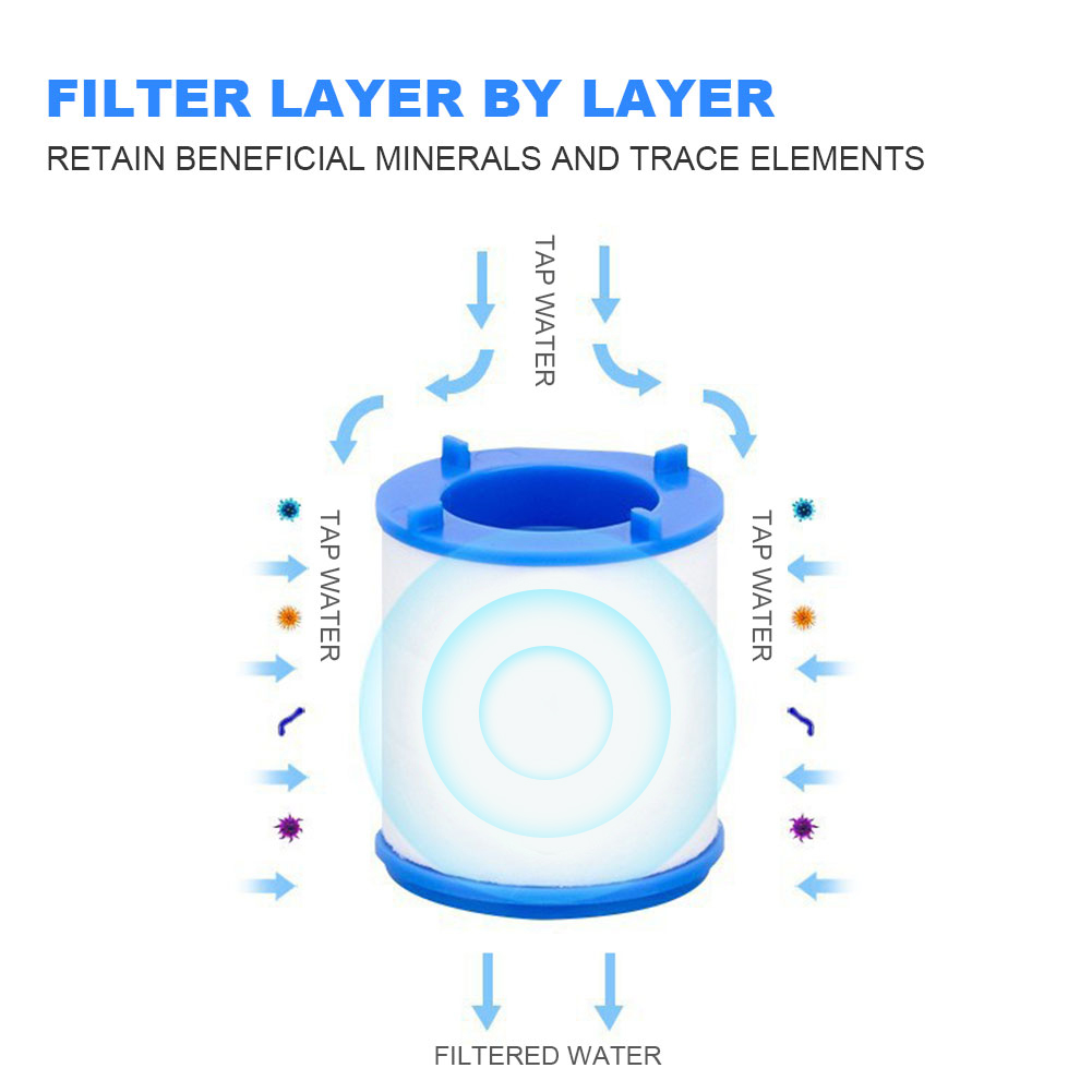 Faucet Water Filter for Kitche - Kitchen Appliances Offers 评论和价格